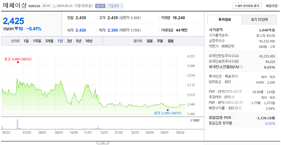 메쎄이상_주가