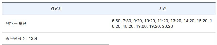 간절곶_시외버스노선