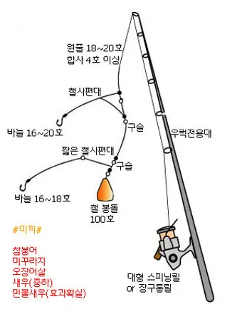 우럭낚시 선상 초보 수중여 포인트 채비 엉킴 줄이는 정리법_4