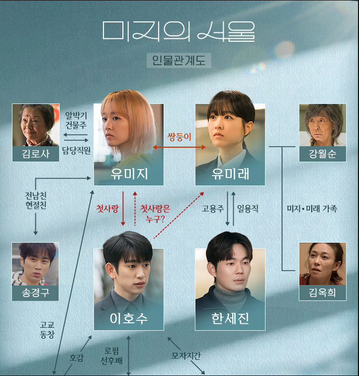 미지의 서울
