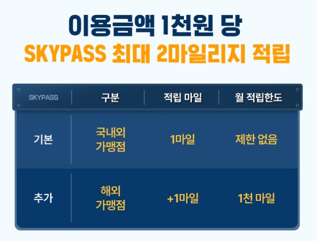 마일리지 쌓는 가장 쉬운 방법