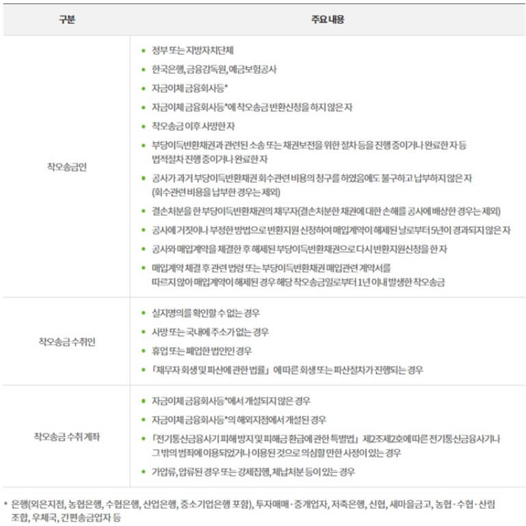 착오송금 반환지원제도 제외대상