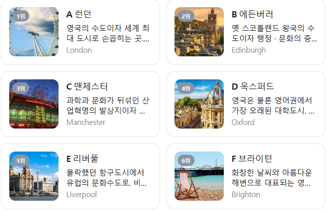 영국 1월 날씨 옷차림 추천 여행지