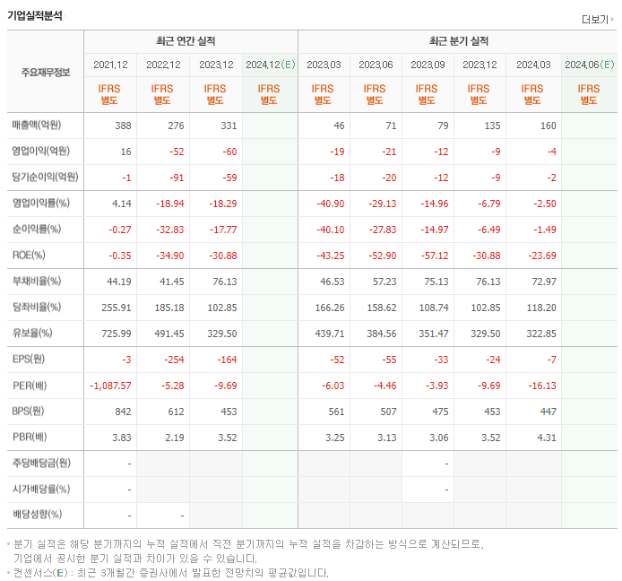 지니틱스_실적