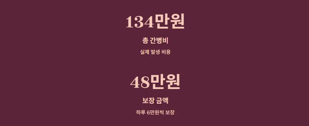 DB 간병인 보험&amp;#44; 중환자실 간병비&amp;#44; 어떻게 보장 받을 수 있을까?