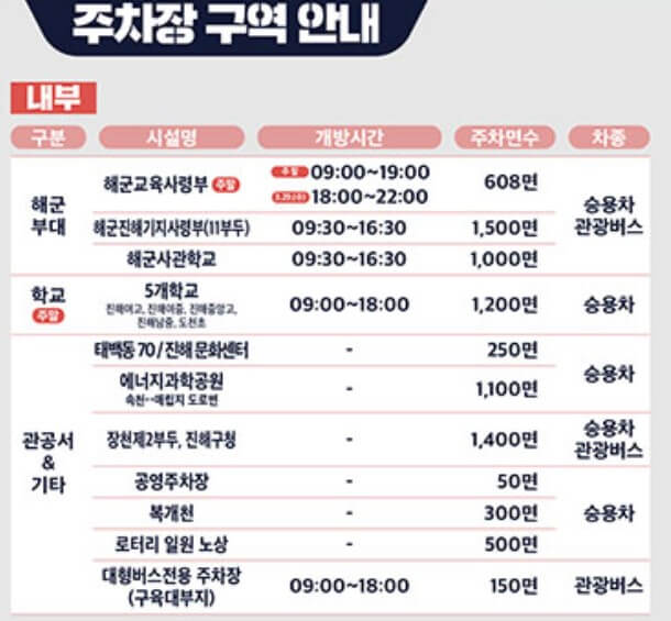 진해군항제, 페스티벌 및 주차안내를 정리했습니다. 축제가 생각보다 매우 큰 행사이고 프로그램도 아주 많아요~ 지금 벚꽃이 필 무렵 진해군항제 행사를 하니 더욱 빛을 바랍니다. 주차장과 대중교통 셔틀버스까지 정리했으니 참고하시기 바랍니다.