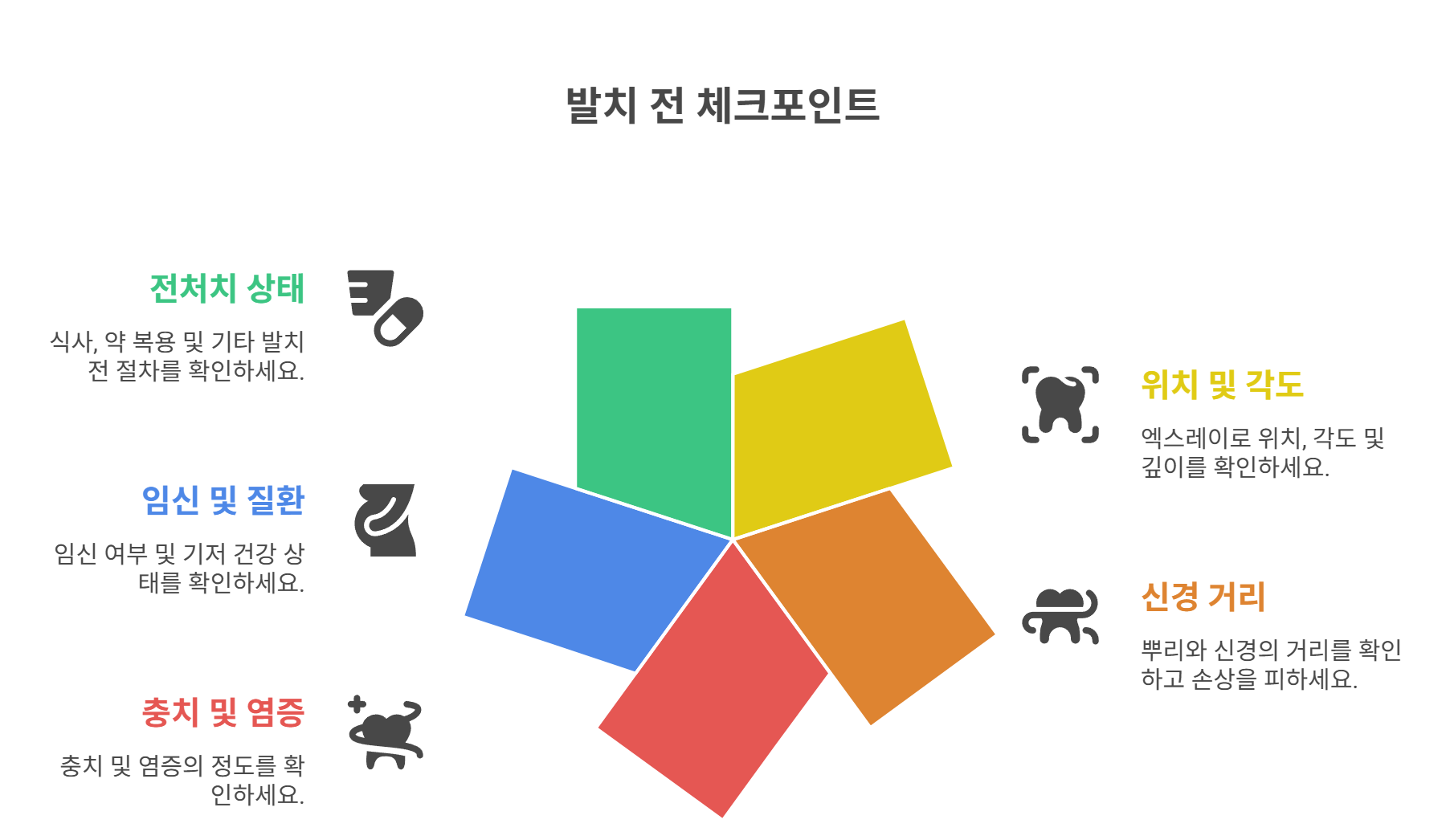 발치 전 확인해야 할 체크포인트