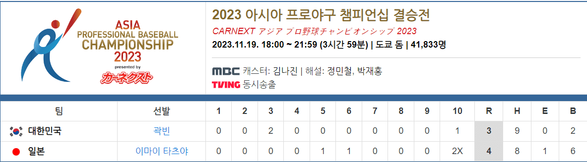 2023 아시아 프로야구 챔피언십(APBC) 결승 결과