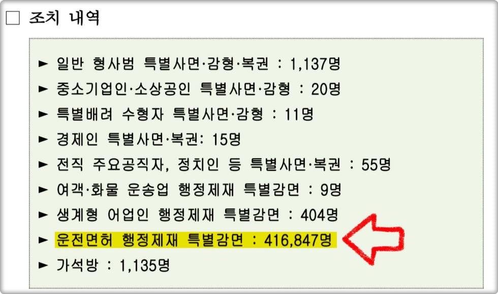 2024 광복절 특별사면