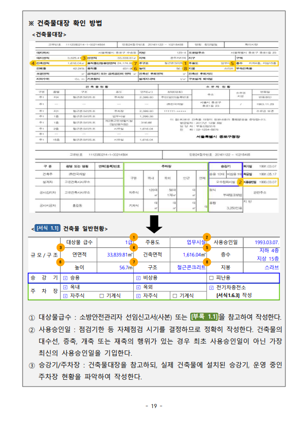 소방계획서 특수용도 양식 및 작성법
