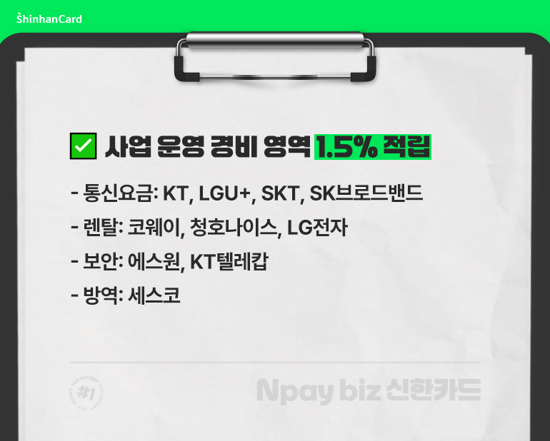 통신, 렌탈, 보안 등 사업 운영 경비 영역에서 1.5% 적립을 안내한 카드 혜택 이미지