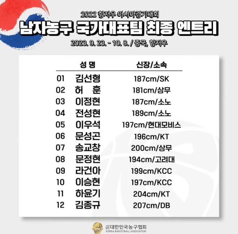 항저우 아시안게임 농구 일정 (최종 엔트리)