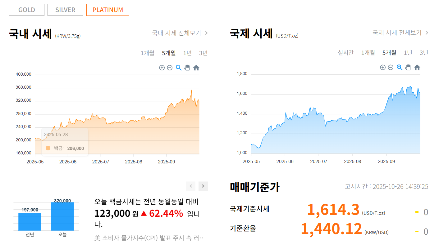 최근 금값 이슈&amp;#44; 왜 이렇게 올랐을까? (2025 최신 정리)