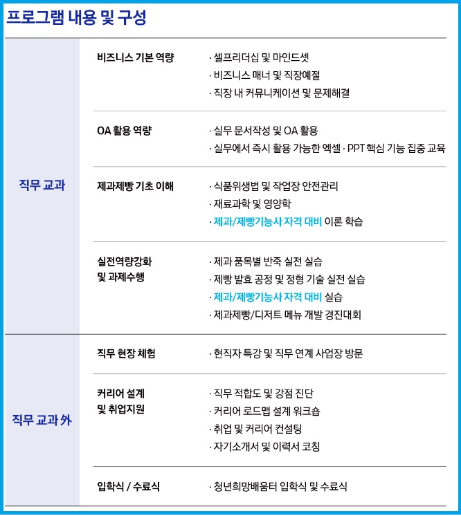 직무 교과 및 교과 외 안내