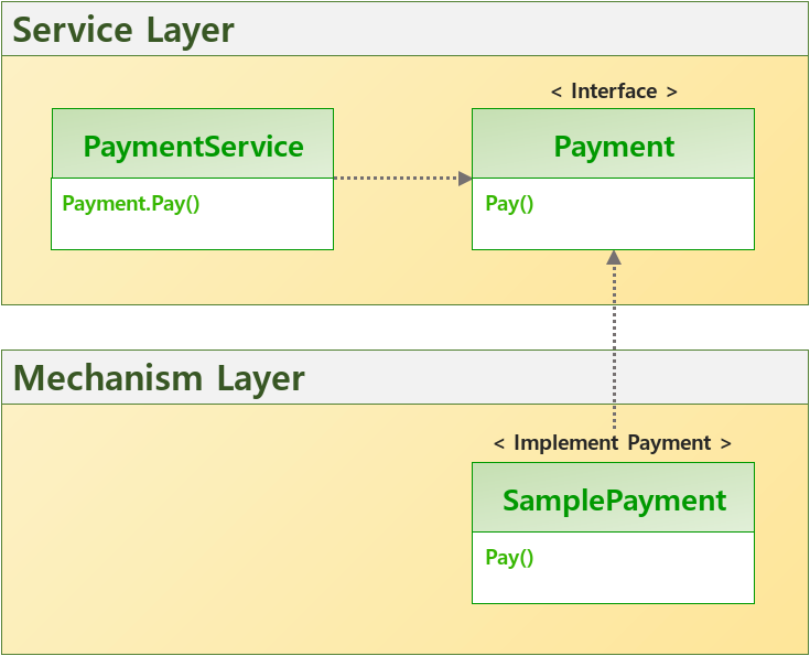 인터페이스 소유권의 역전