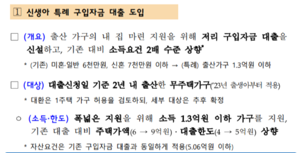 신생아 특례 대출 조건