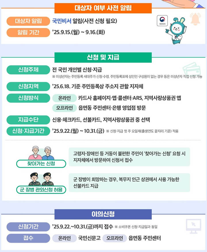  2차 소비쿠폰 지급 대상 및 선정 기준