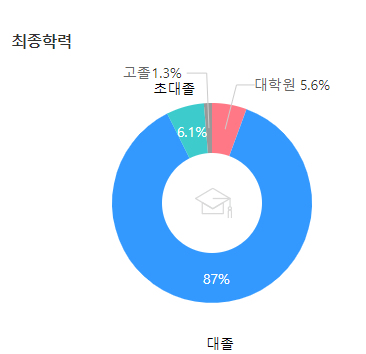 엘지화학-연봉-합격자 스펙-LG화학-신입초봉-외국어능력