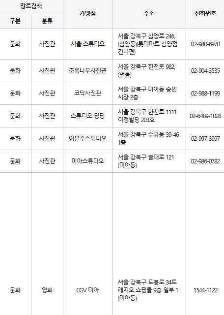 강북구 문화누리카드 사용처