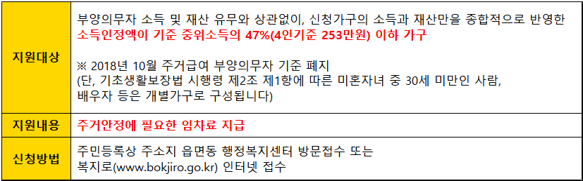 주거급여-임차가구-지원대상-및 -지원내용