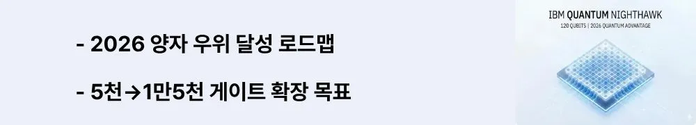 IBM 퀀텀 나이트호크: "2026 양자 우위 달성 로드맵, 5천&rarr;1만5천 게이트 확장 목표"라는 문구가 포함된 웹배너 이미지. 이 이미지는 IBM이 2026년 양자 우위 검증, 2027년 응용 라이브러리 구축, 2029년 Starling 200 논리큐비트 내결함성 시스템까지의 단계별 발전 계획과 5,000개에서 15,000개로 3배 확장되는 게이트 처리 능력 로드맵을 시각적으로 전달하며, 블로그의 IBM 양자 컴퓨팅 2026-2029 로드맵과 산업 응용 전망과 관련된 내용을 설명함 (quantum advantage 2026 roadmap gate scaling 5000 to 15000 IBM quantum computing)