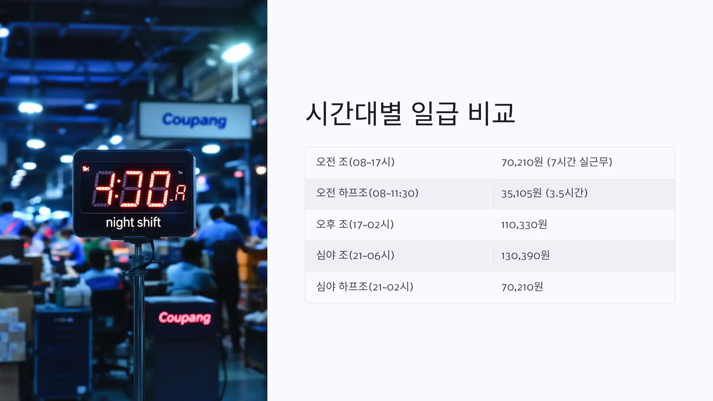 2025년 쿠팡 물류센터 알바 시급, 수당, 급여, 쿠펀치 앱 다운로드, 쿠팡물류센타 지원방법