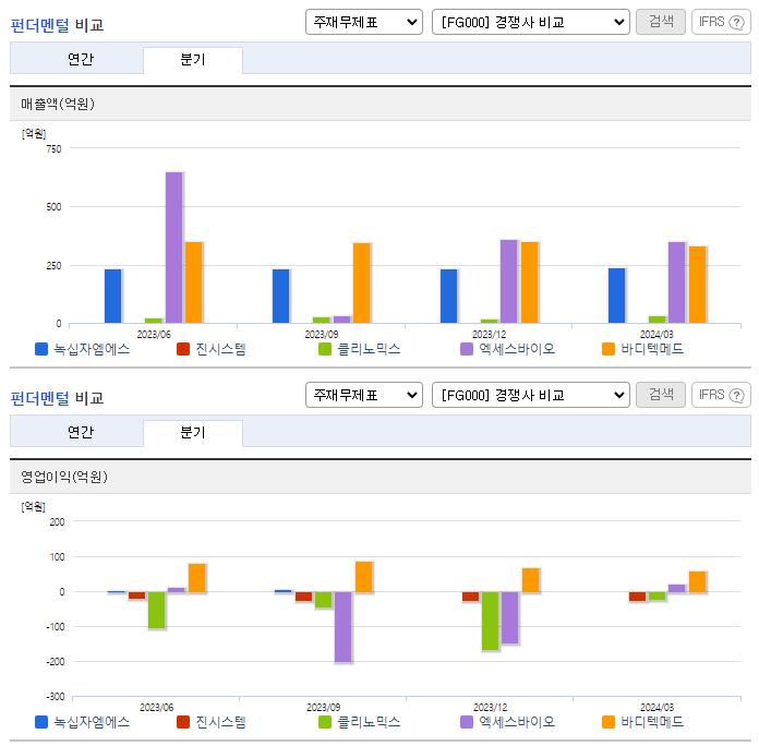 녹십자엠에스_업종분석