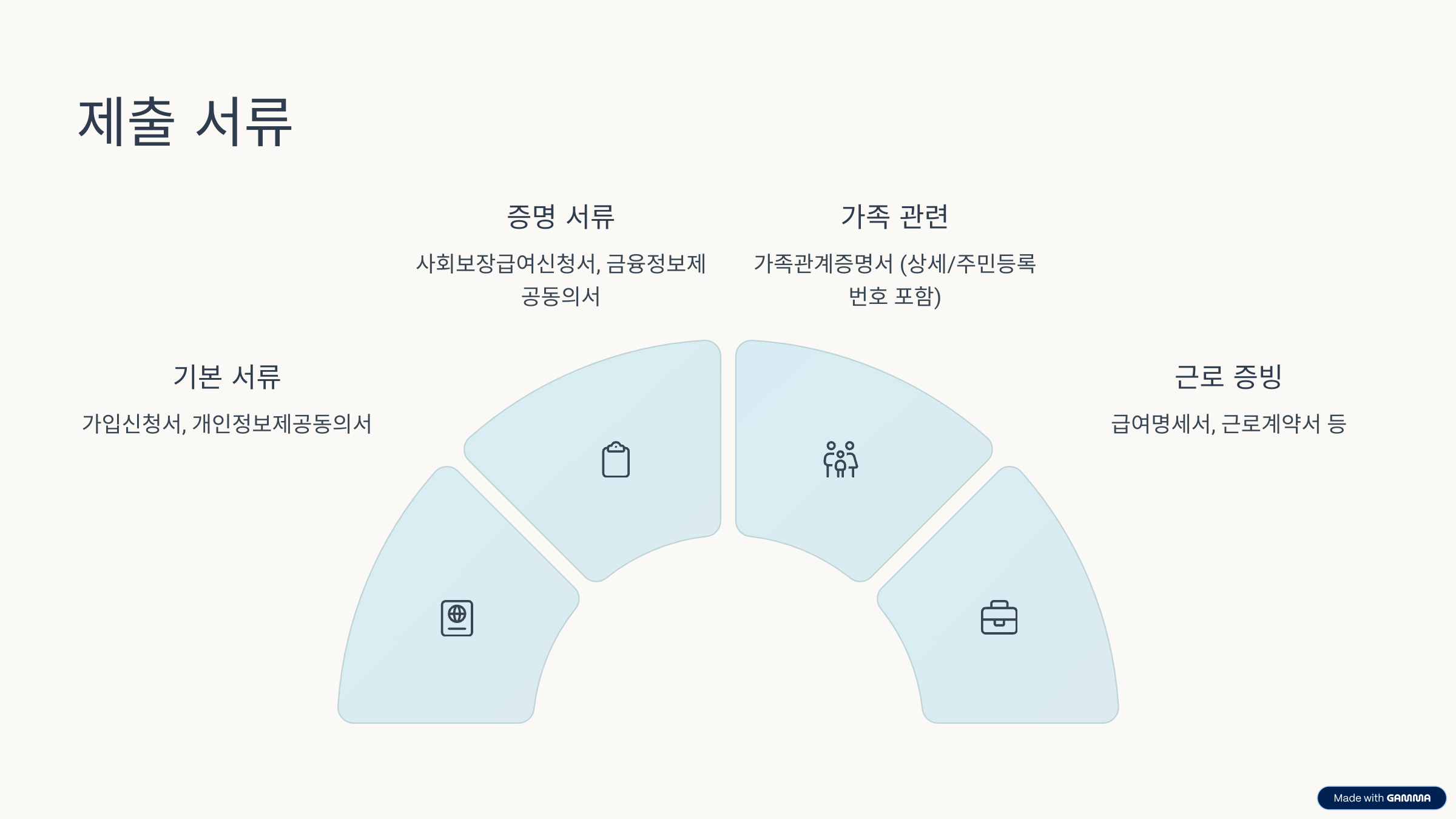 2025 희망두배 청년통장 신청방법 자격조건
