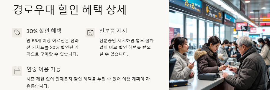 전라선(KTX,무궁화,ITX,누리호) 요금 경로우대, 무료승차 안내