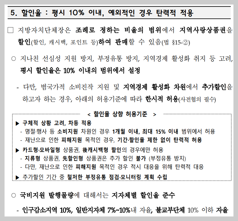 지역사랑 상품권 chak