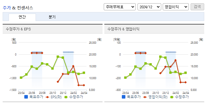 넥스트칩_컨센서스