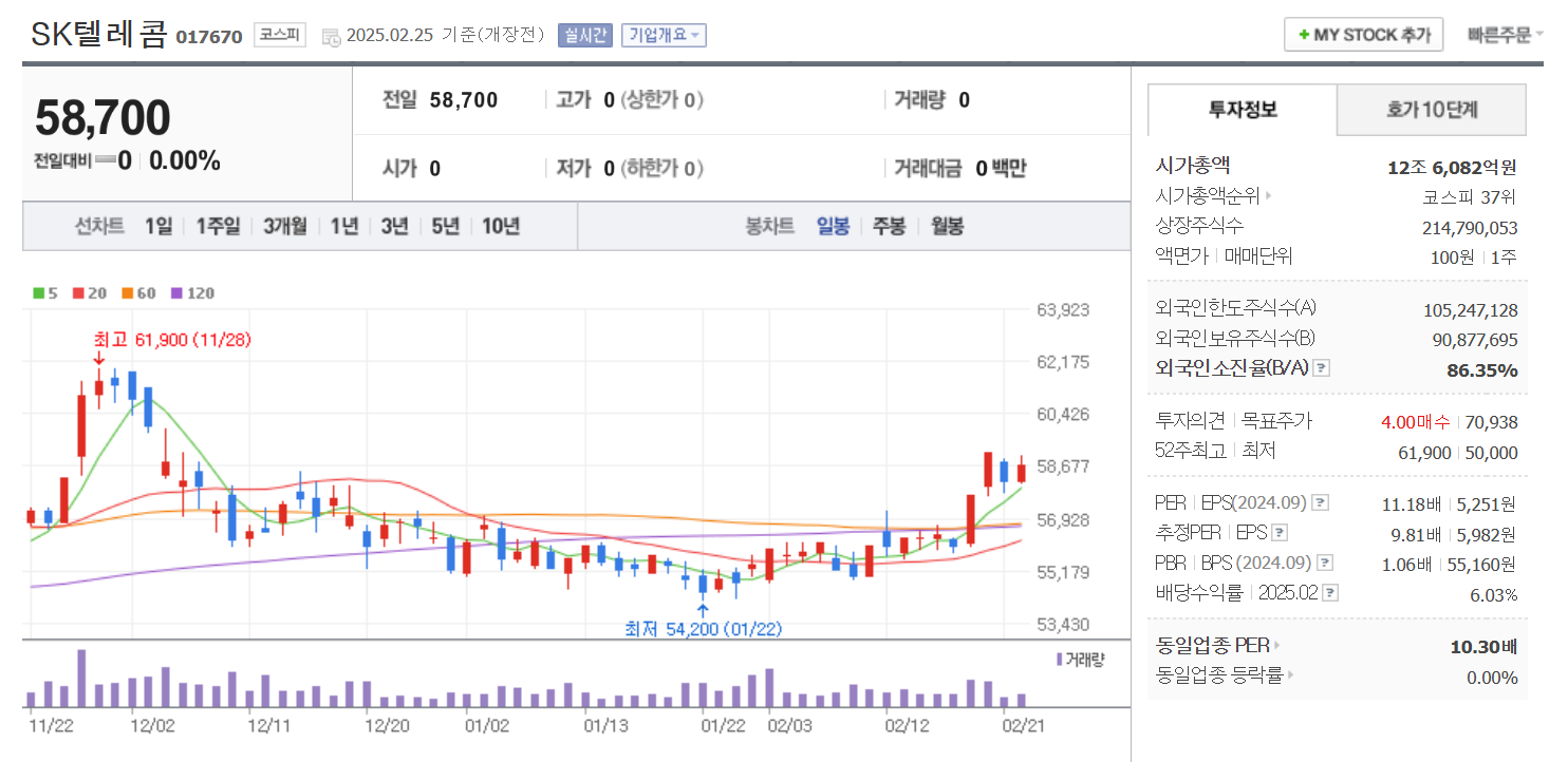 sk텔레콤 배당금 지급일