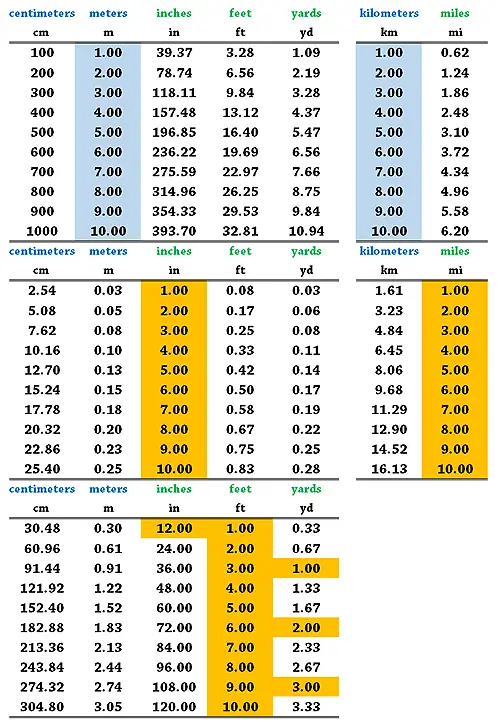 길이 단위 환산표