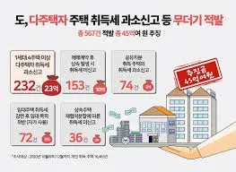 아파트 취득세 등록세 계산