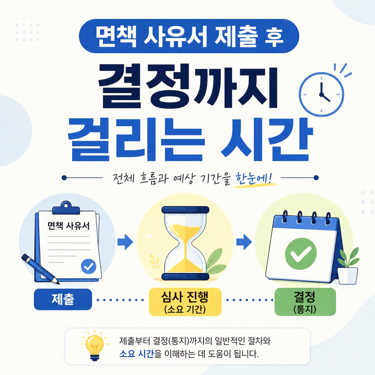 면책 사유서 제출 후 결정문 언제쯤 받을 수 있을까