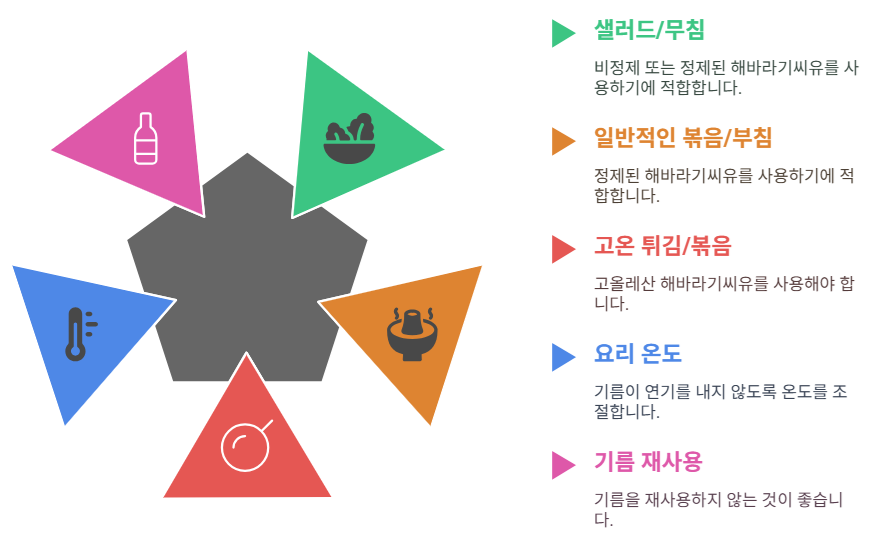 해바라기씨유 활용법