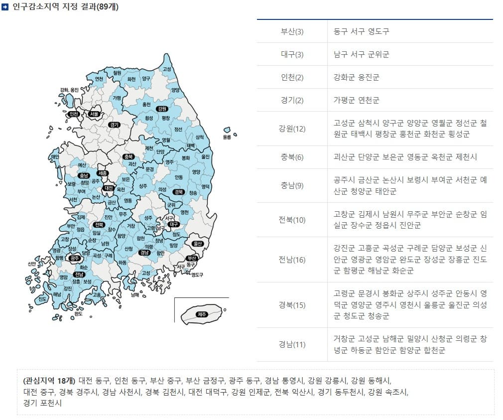 인구감소지역