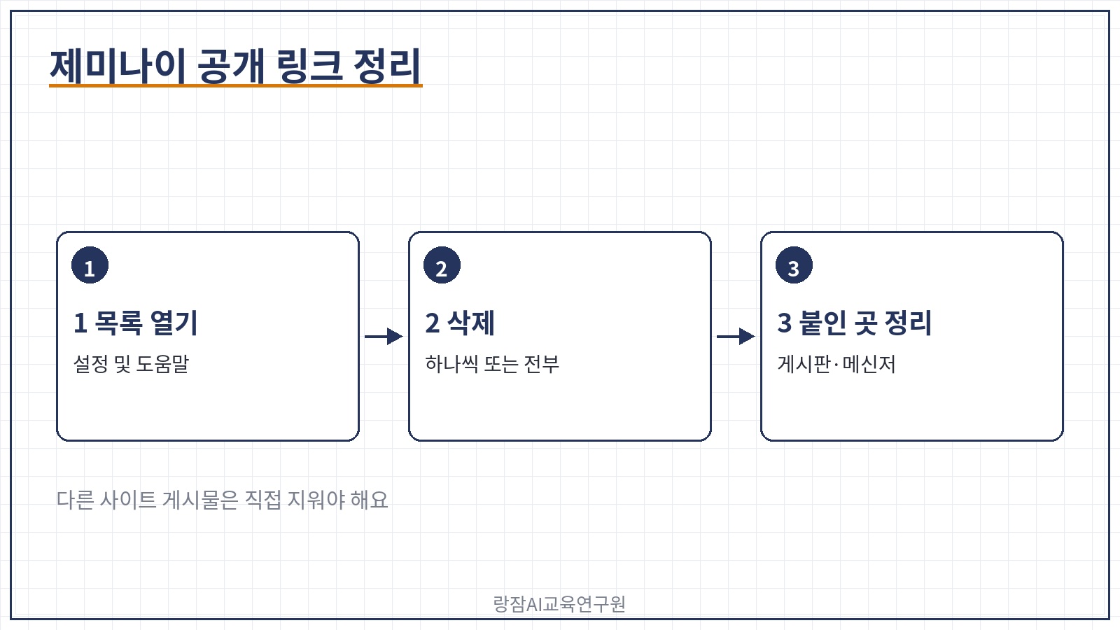 제미나이 공개 링크 정리 3단계 &mdash; 설정 및 도움말, 공개 링크, 삭제