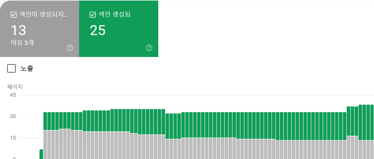 구글 서치콘솔 색인