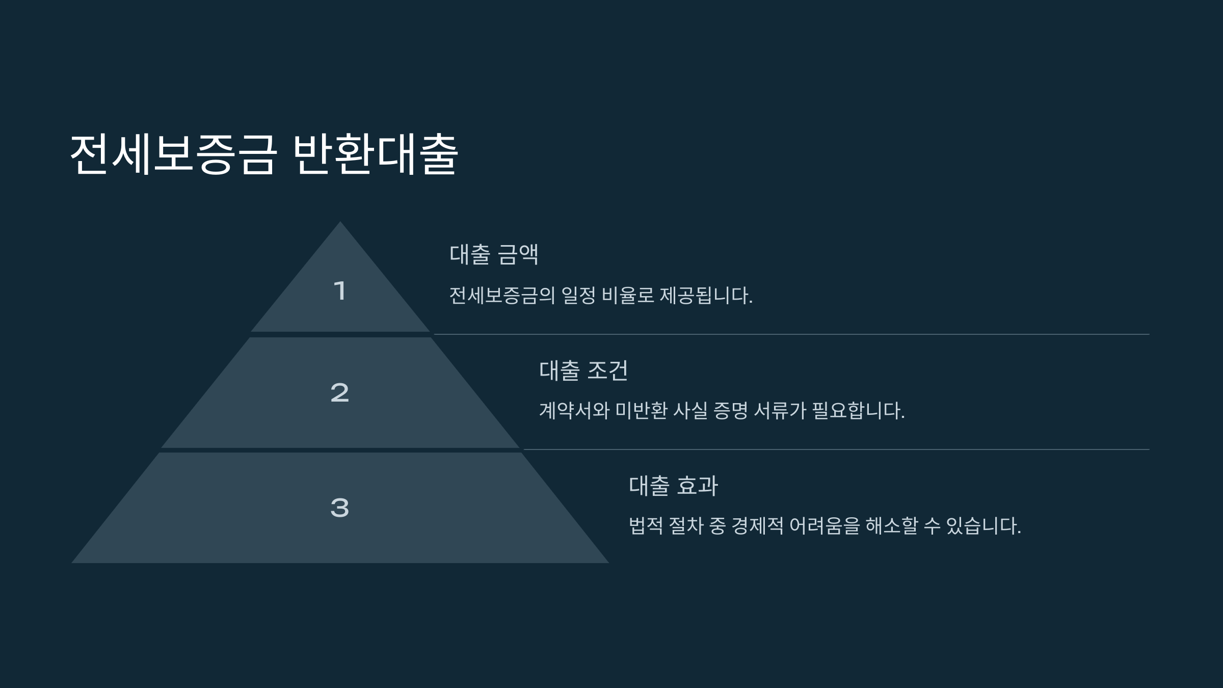 전세보증금 반환