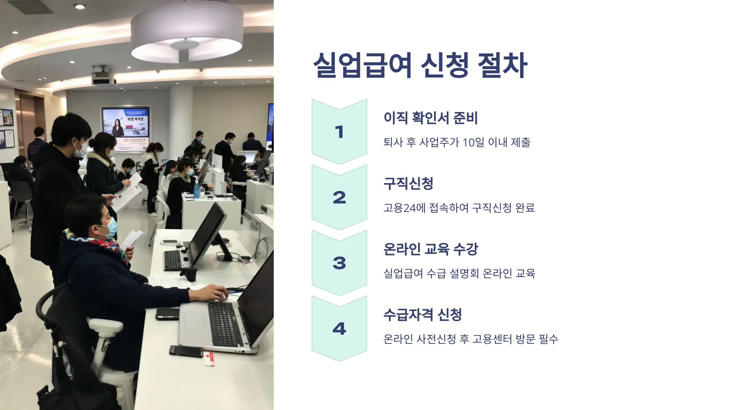 2025 실업급여 변경사항, 신청방법, 수급 자격 조건, 필요서류, 지급 금액, 지급 기간