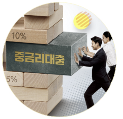 우리은행 우리 사잇돌 중금리대출