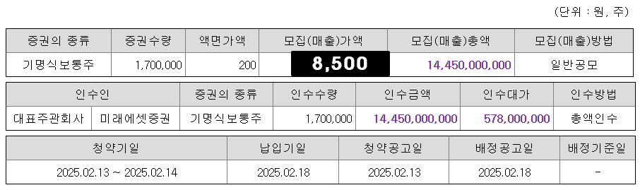 위너스 공모주 수요예측결과 상장일