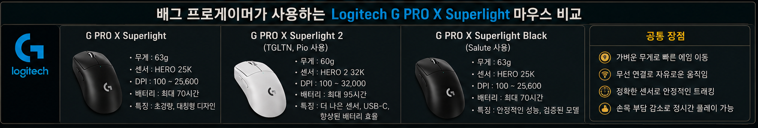 배그 프로게이머가 사용하는 Logitech G PRO X Superlight 마우스 비교