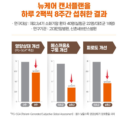 암환자 영양식: 뉴케어 인핸서, 뉴케어 캔서플랜