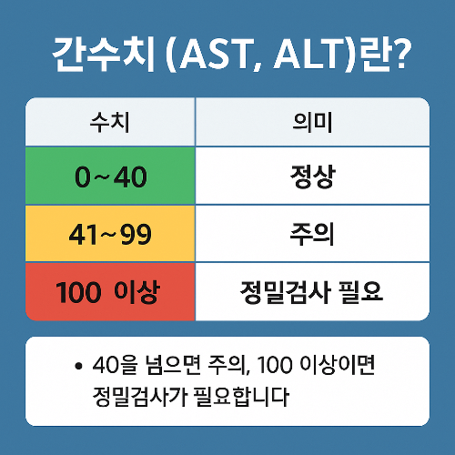 간수치가 높을 때 절대 하면 안 되는 행동