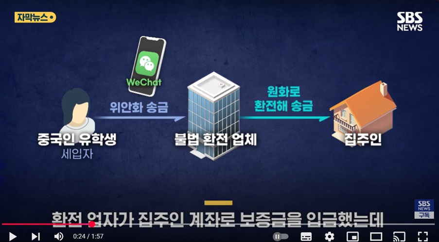 불법 환전의 경위