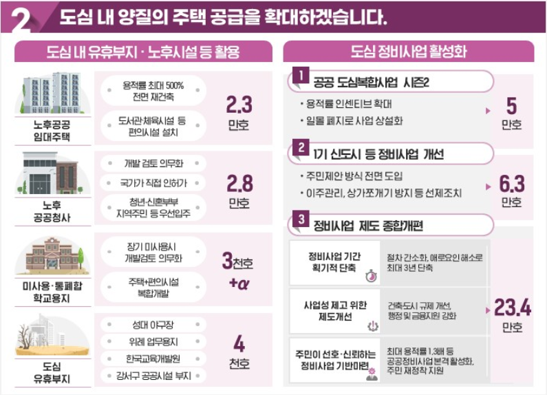 9월 7일 부동산 대책