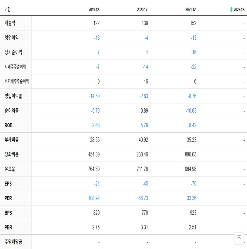 모비스 재무제표