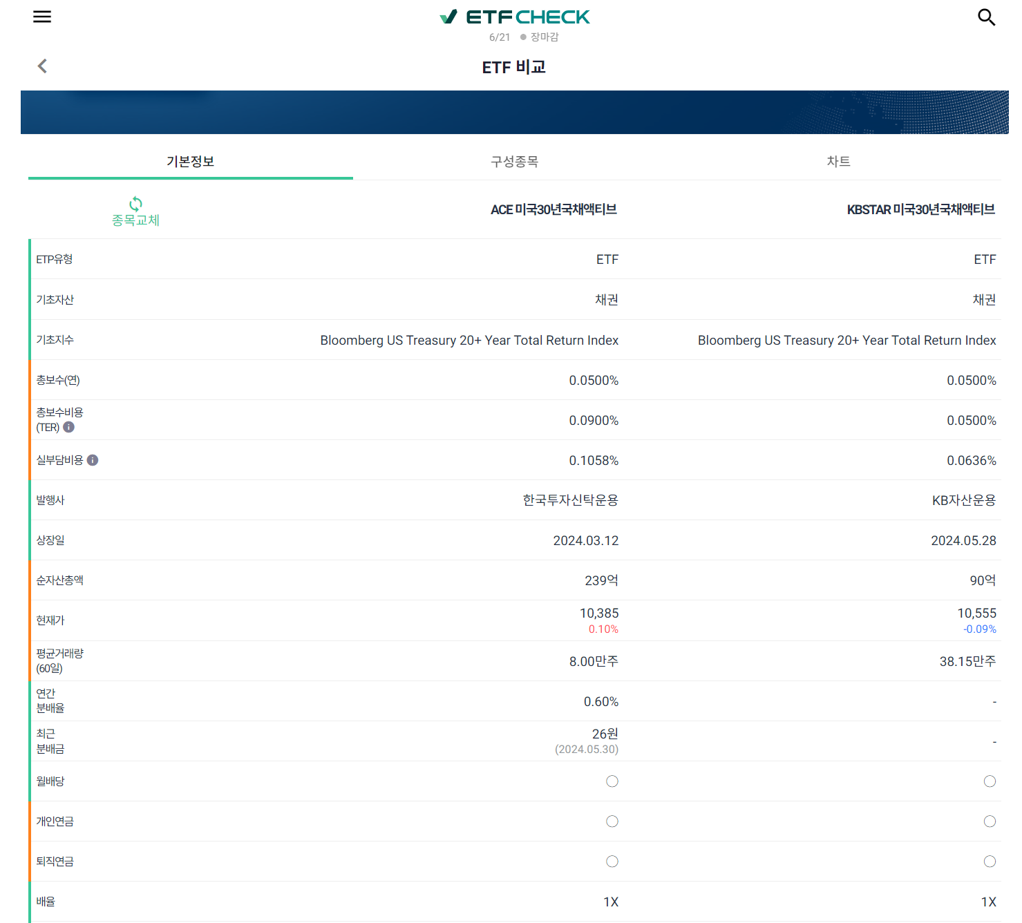 ETF 비교